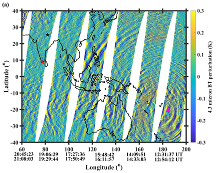 Ionospheric disturbances